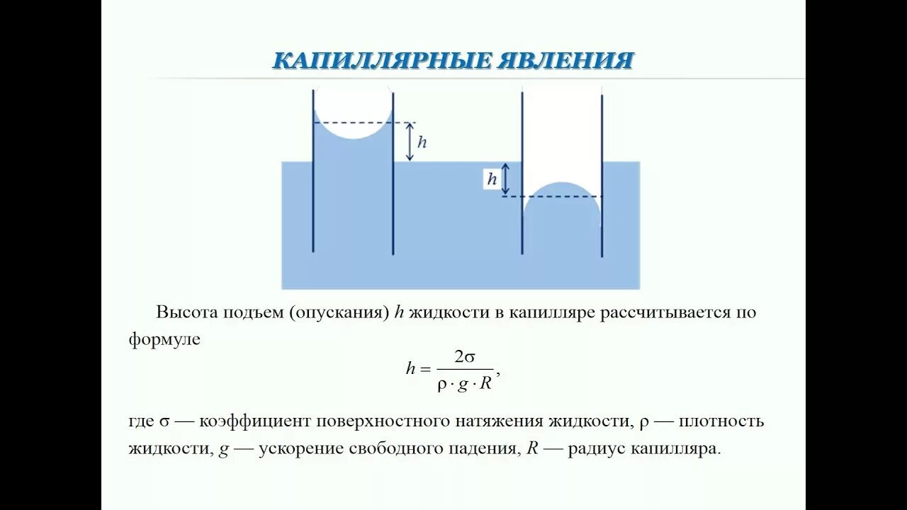 Жидкость капиллярное явление. Поверхностное натяжение жидкостей смачивание капиллярные явления. Свойство жидкости поверхностное натяжение физика 10 класс. Капиллярные поверхностные силы жидкости.. Коэффициент поверхностного натяжения 10 класс.