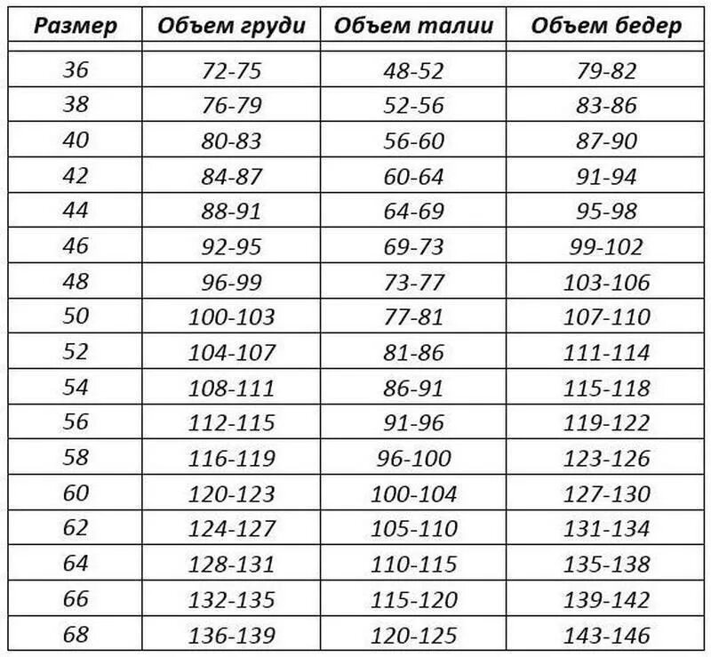 58 42 см. Обхват груди 120 см. Объем бедер размер. Объем груди 110 см. Обхват груди 110 размер.