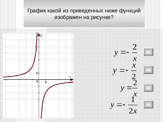 График какой из приведенных ниже функций изображен на рисунке?. Какой из ниже функций изображен на рисунке. Какой из приведенных ниже функций изображен на рисунке. Какой из преведённых ниже функций изображён на рисунке.