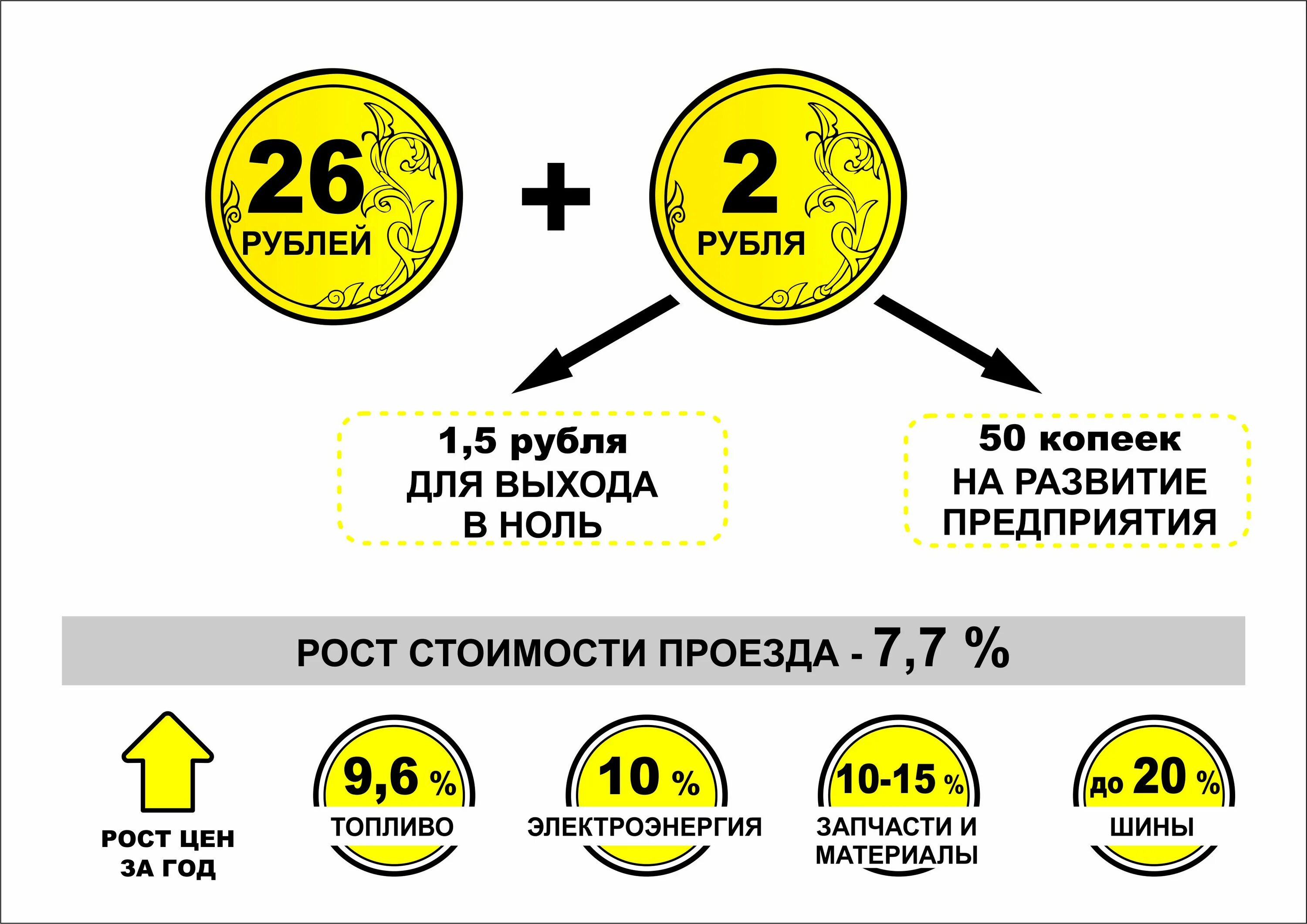 Проезд 50 рублей. Повышение стоимости проезда. Стоимость проезда повышается. Проезд 28 рублей. Рост стоимости проезда в общественном транспорте.