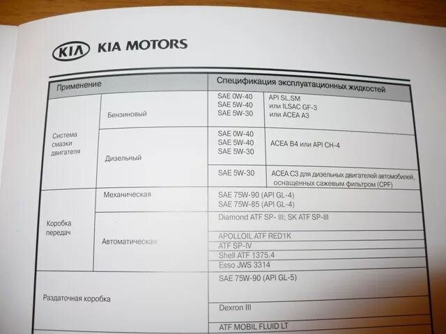 Допуски масла рио 4. Допуски масла Киа СИД 1.6. Допуски масла Киа Спортейдж 3. Kia Sportage 3 допуски масла моторного. Допуски масла для кия СИД 1.6.