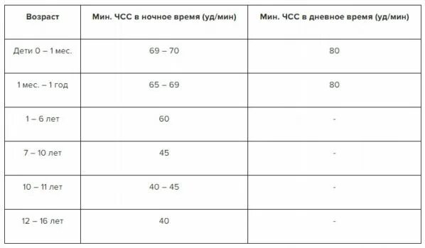 Синусовая брадикардия схема экг. Пароксизмальная наджелудочковая тахикардия экг. Пульс у ребенка 9 лет норма. Электрокардиограмма показатели синусовый ритм. Нормы частоты сердечных сокращений таблица.
