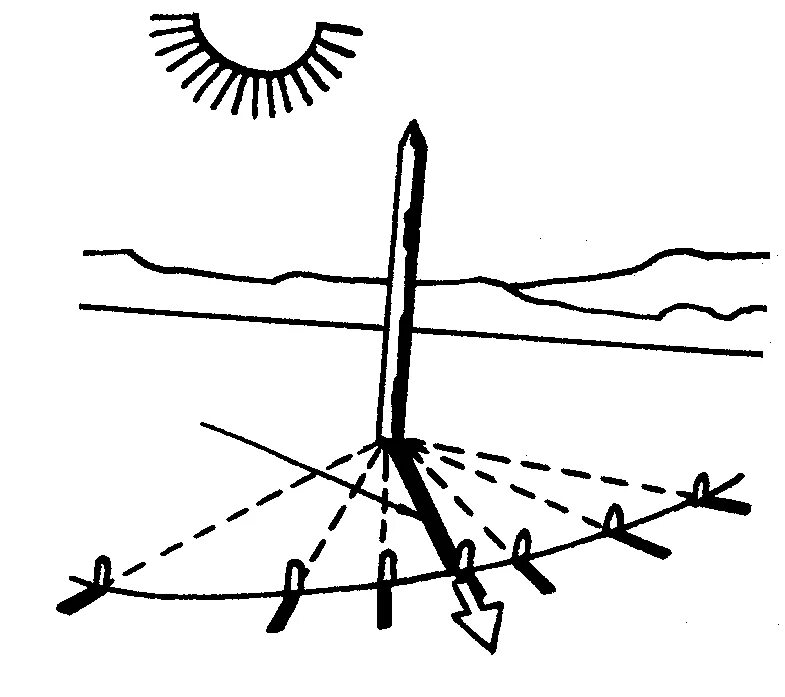 Палочка для треугольника. Ориентирование по тени от солнца. Человек похож на тень. Тень от дерева на поле. Палка из леса.