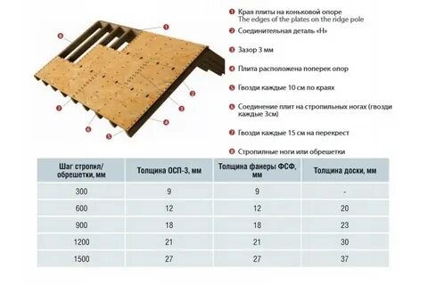 Размер осб стандарт