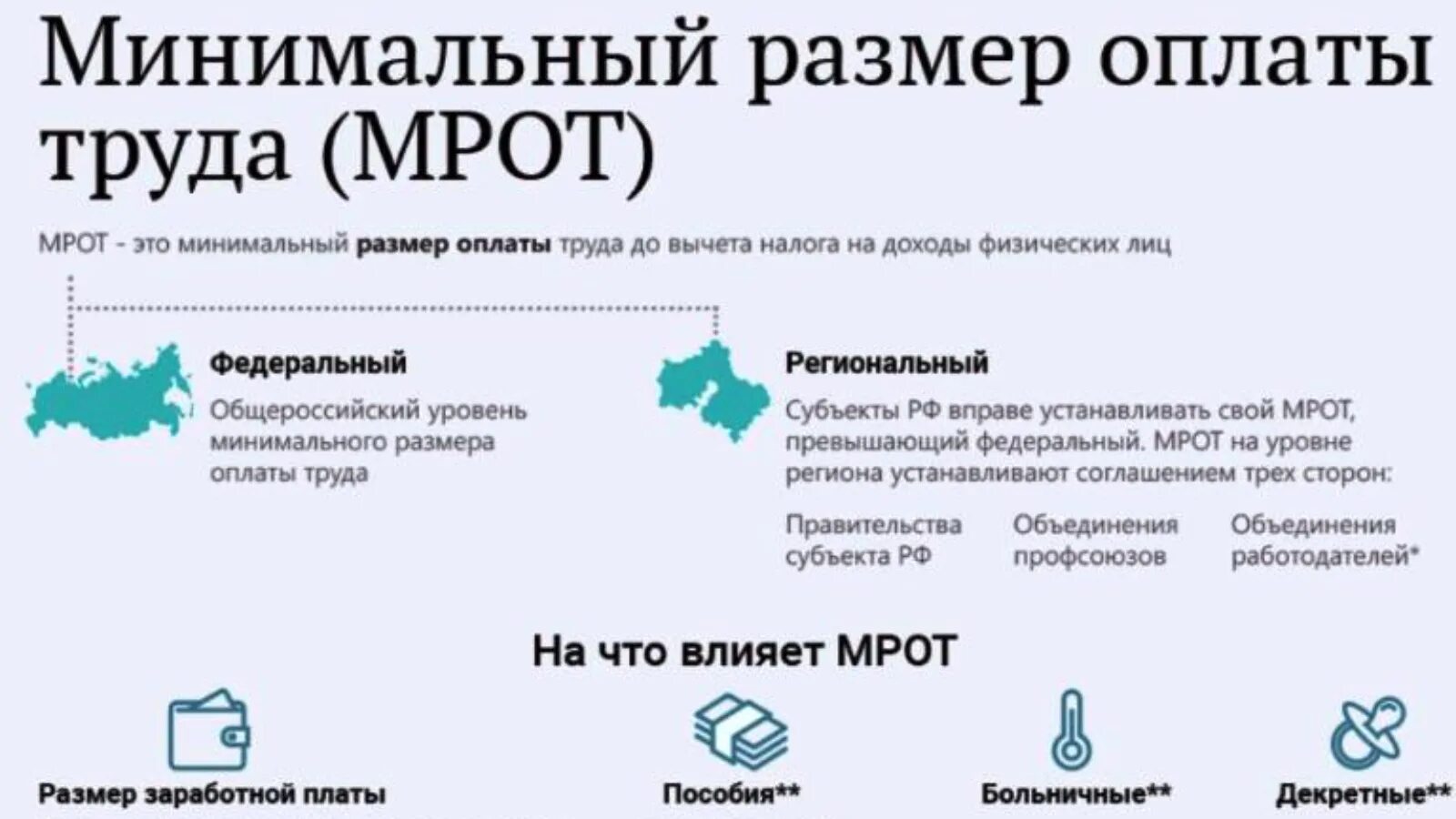 Мрот с 1 января 2024 красноярском крае. МРОТ С 1 июня 2022. МРОТ для работающих. Новый МРОТ С 2022 года. МРОТ С 1 января.