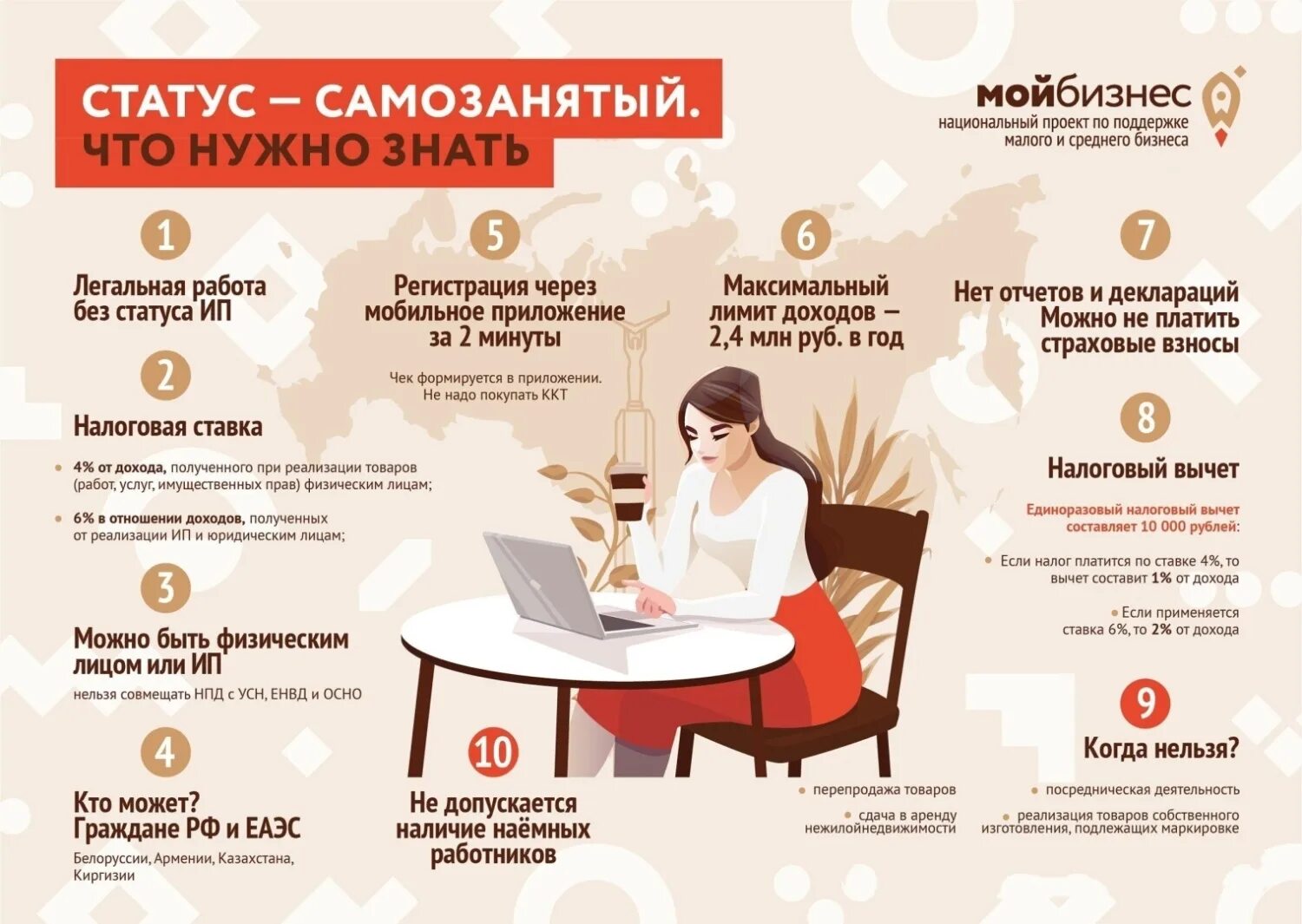 Оформить статус самозанятый