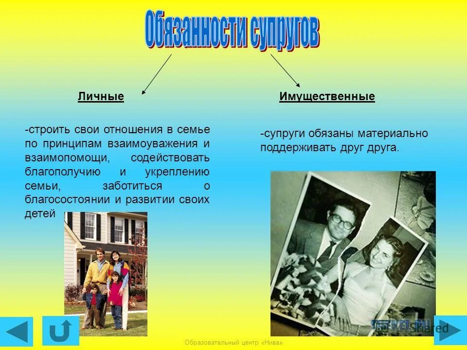 супруги обязаны строить свои отношения в семье