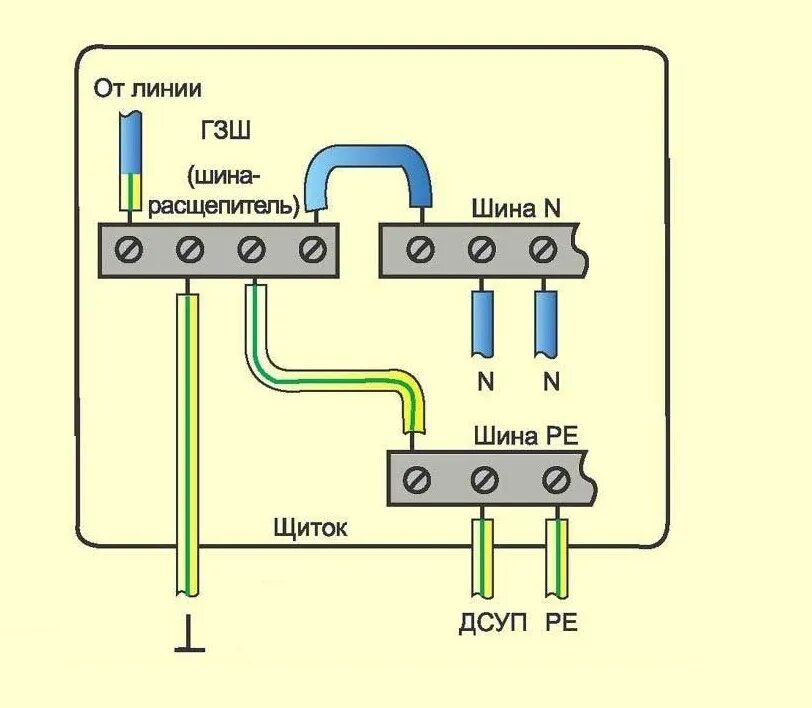 Подключение нулевого. Схема подключения заземления TN-C. Заземление TN-C-S схема подключения. Схема заземления частного дома TN-C-S. Схема подключения заземления в щитке.