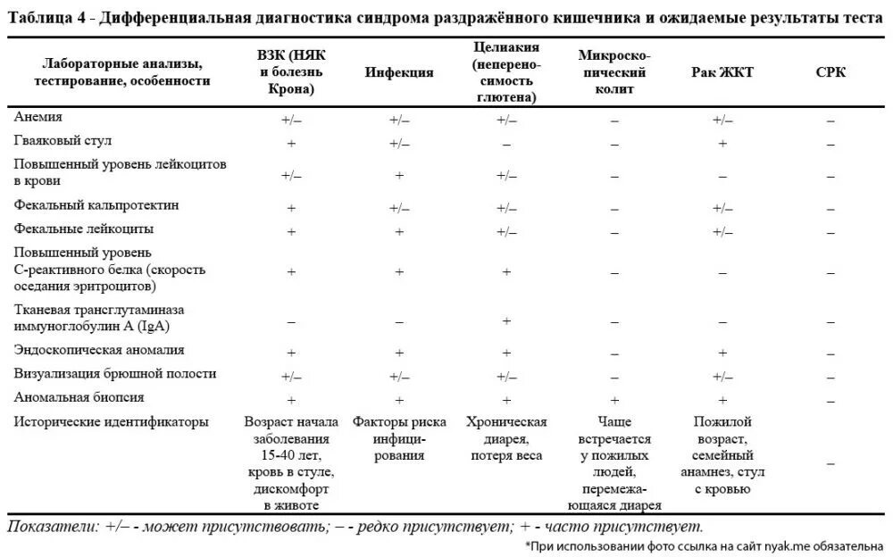 Онкомаркер толстой кишки и кишечника. Онкомаркер толстой кишки и кишечника