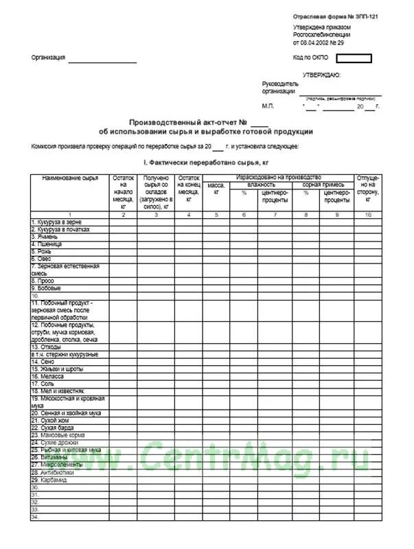 Отчет об использовании сырья и выработке. Производственный акт отчет. Акт выработки готовой продукции. Акт выработки готовой продукции форма.