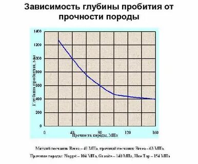 Глубина зависимости