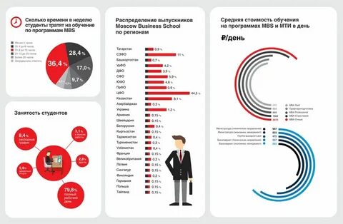 Времени надо автомобильный