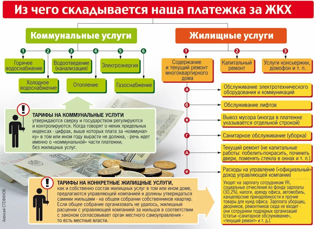 Жилые помещения от организации. Услуги управляющей компании ЖКХ. Доходы управляющей компании. Организации предоставляющие коммунальные услуги. Коммунальные услуги на предприятии.