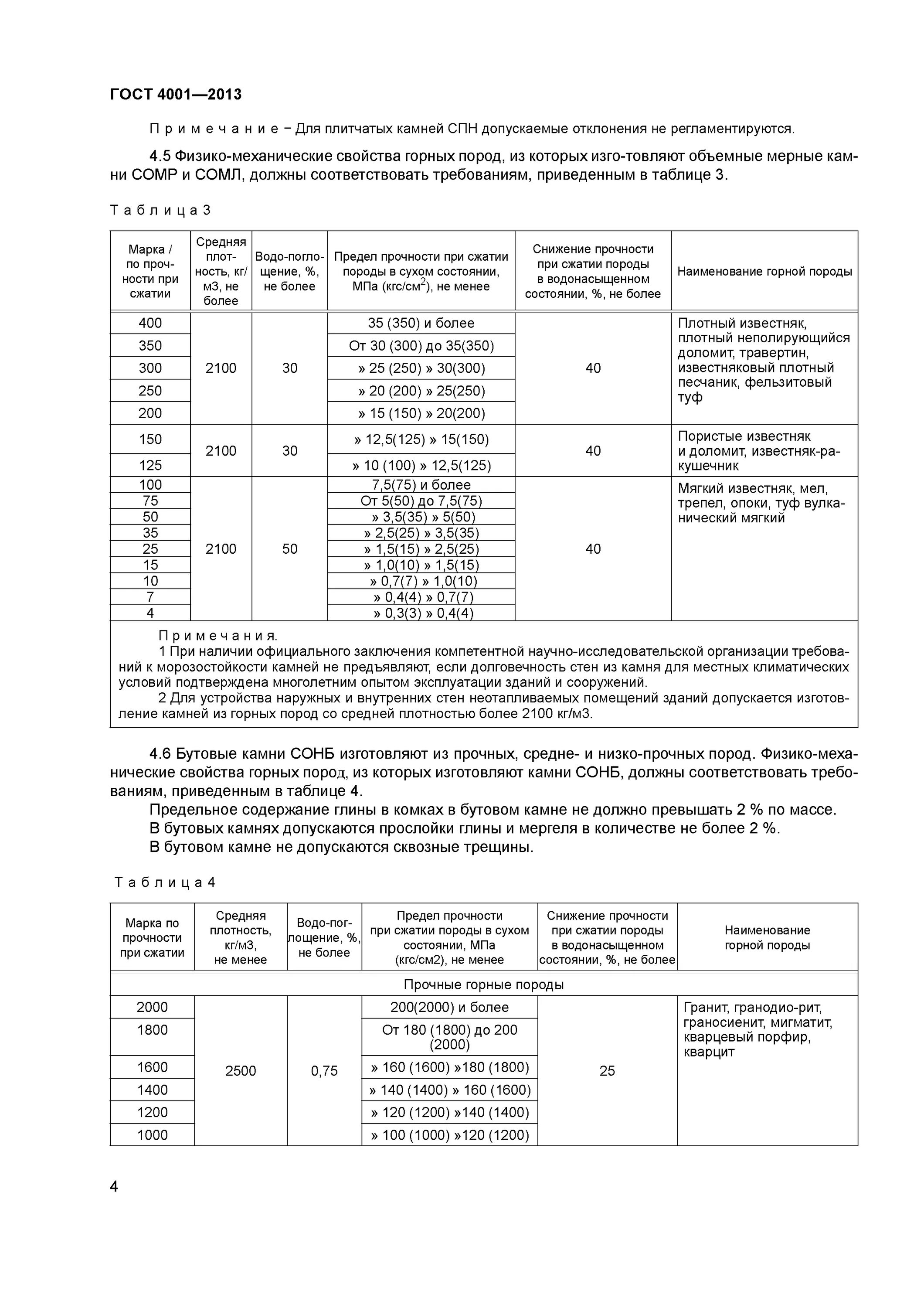 Гост камни природные. Насыпная плотность камня 150-200. Бутовый камень прочность на сжатие. ГОСТ бутовый камень 300-400. Бутовый камень ГОСТ.