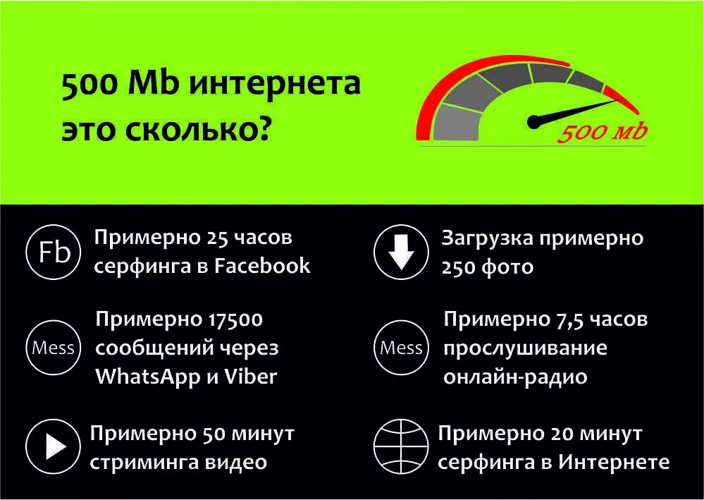 500 мб на сколько хватит