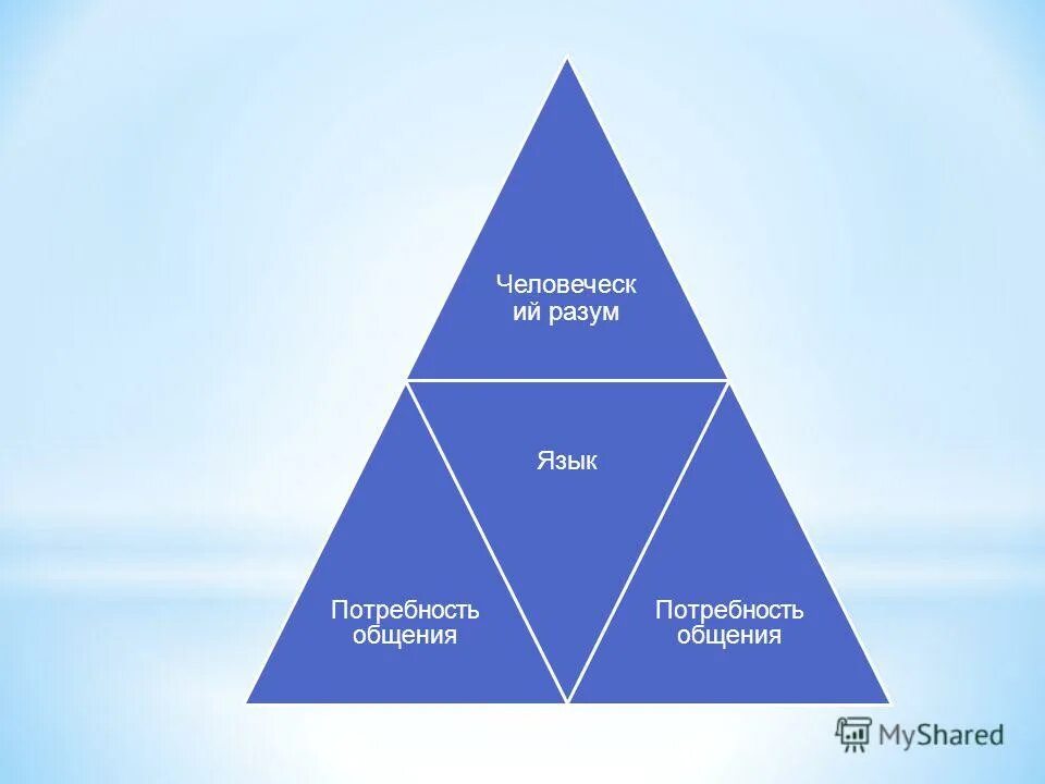 Язык потребность общения