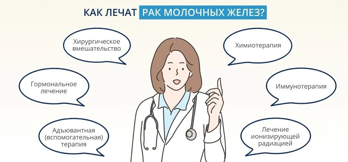 1 стадия рака как лечат. Принципы хирургического лечения рмж. обработка опухоли молочной железы. ktxtybtрака молочной железы. онкология груди лечение.