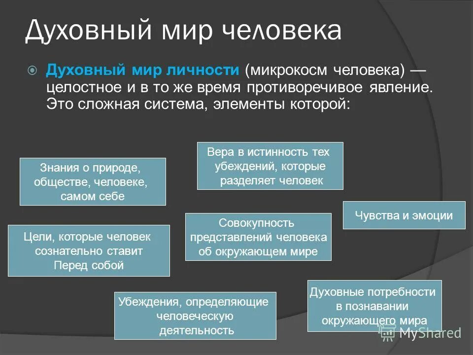 Характеристика духовный мир человека