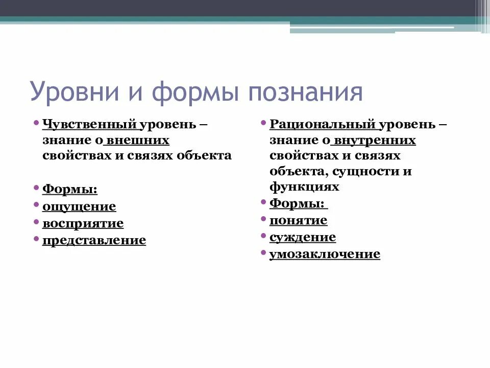 Уровни и формы познания. Уровни познания в философии. Познание виды формы уровни. Познание его уровни и формы философия. Характеристика уровней познания