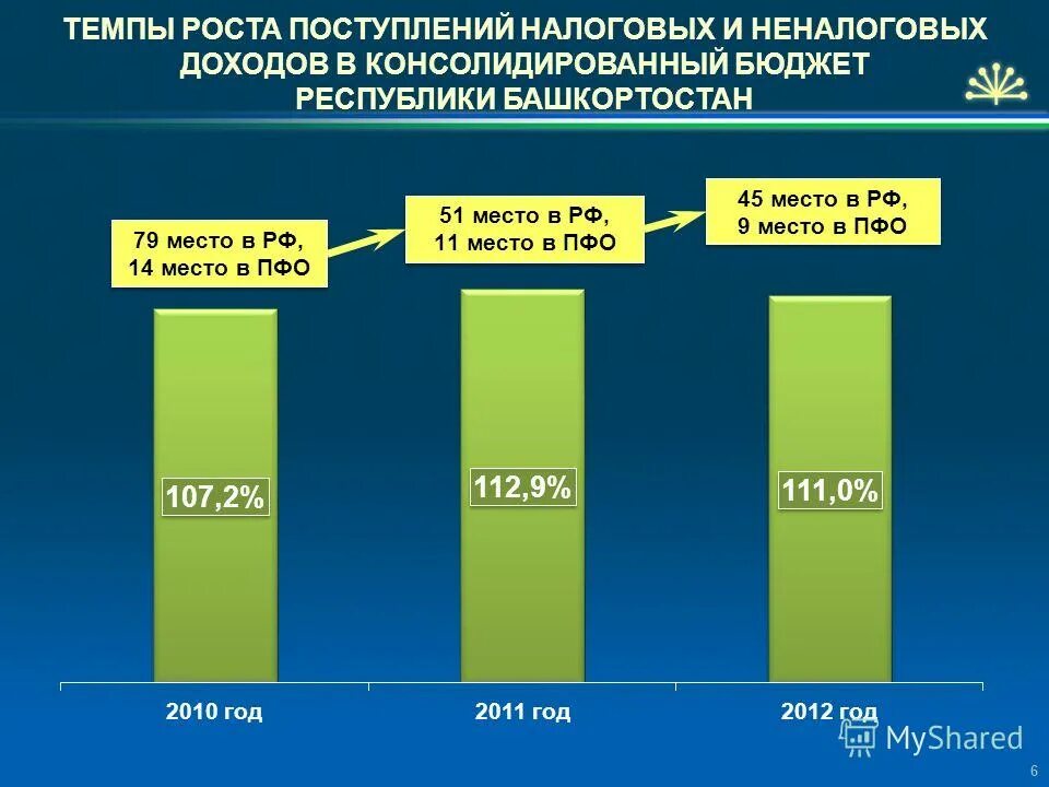 Бюджетная система белоруссии. Государственный бюджет структура беларусь. Бюджетная система республики беларусь. Структура бюджета беларуси. Бюджетное устройство республики беларусь.