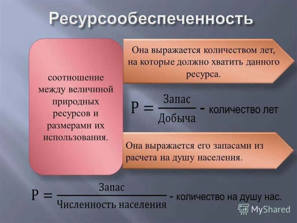 Ресурсообеспеченность. Ресурсообеспеченность это в географии. Показатель ресурсообеспеченности. Рассчитать ресурсообеспеченность.