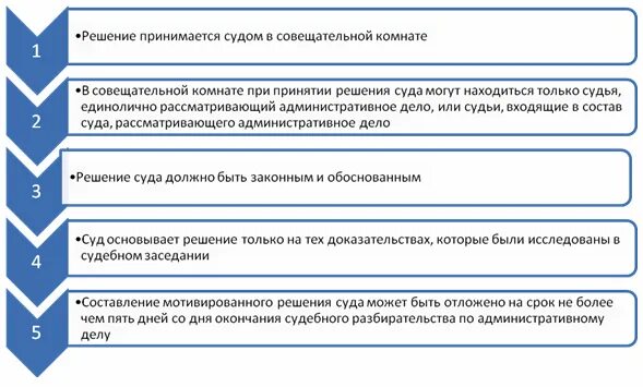 Кто принимает решение о выборах. Какое решение может принять суд. Суд принял решение. Какие решения принимает суд. Кто принимает решение в суде.