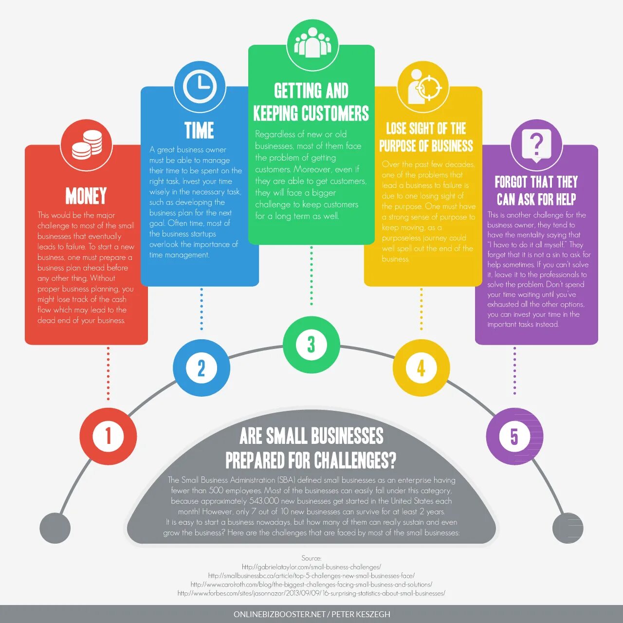 Most small. Importance of business. plan small market business. how to start a business business. types of small business.