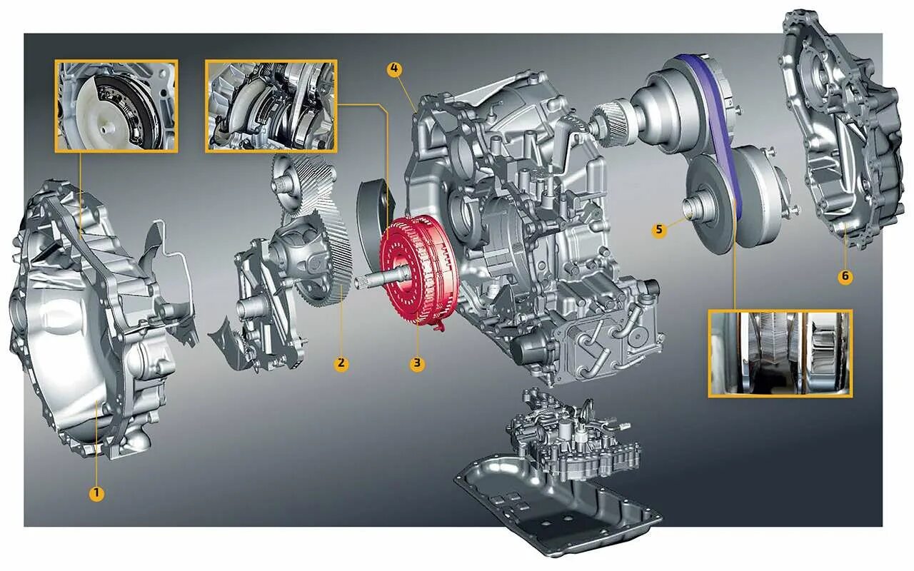 Корпус вариатора jf017e. Вариатор Punch vt3. Устройство вариатора тр690. Jatco jf16 устройство. Принцип вариатора на автомобиле
