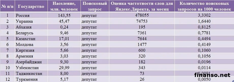 Номер телефона украина мобильный. Коды операторов мобильной связи Украины. Коды мобильных операторов Украины. Украинские мобильные операторы коды. Украинский Омера телефонов.