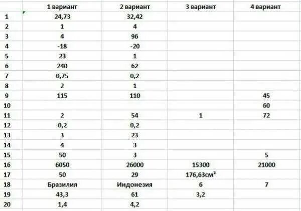 Ответы ОГЭ 2021 математика 03 регион. Ответы на ОГЭ по математике 2021. Ответы ОГЭ. Ответы ОГЭ математика. Пробное огэ по биологии ответы