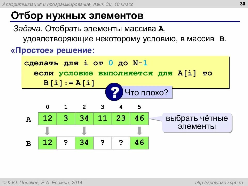 Что такое массив в программировании. Задача про элементы массива. Массив в программировании фото. Как найти чётный элемент массива.