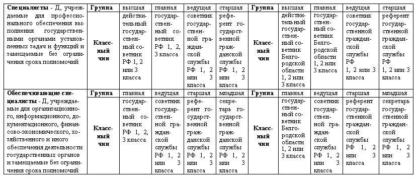 Дипломатические звания. Дипломатические должности и дипломатические ранги. Звания в дипломатической службе. Звания в МИД. Дипломатические звания и ранги РФ.