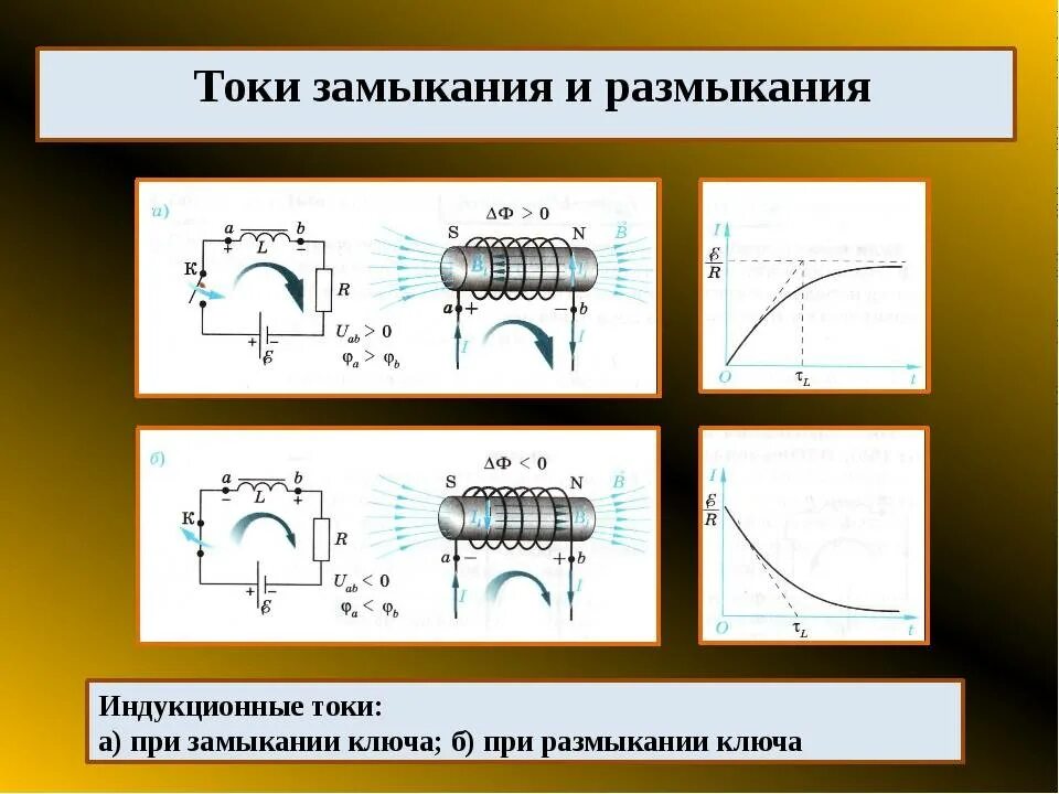 Токи замыкания и размыкания. Токи при замыкании и размыкании. Токи при замыкании и размыкании цепи. Токи при замыкании и размыкании электрической цепи..