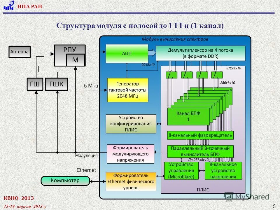 Критерии устойчивого туризма. Понятие модуля структура модуля. Структура учебного модуля. Понятие модуля структура модуля. Структура исполняемого модуля.