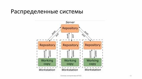 Распределенные системы исследования