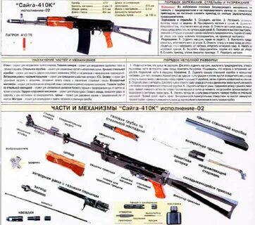 Сайга характеристики