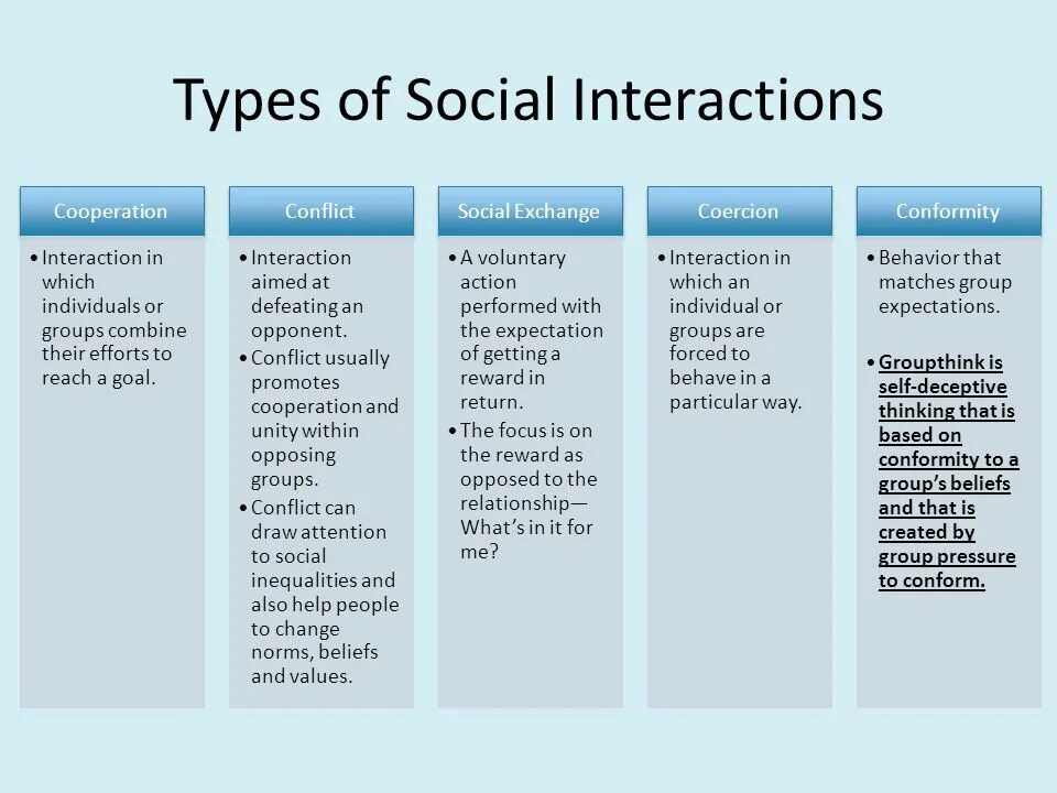 Presentation types. Types of social interactions. types of group. types of socialism. types of generations.