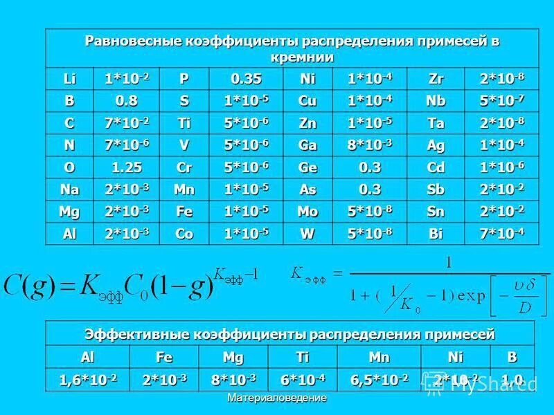 равновесный коэффициент распределения. мак ингаляционных анестетиков. расчет показателей формы распределения. от каких факторов зависит величина коэффициента распределения. критерии коэффициент трудового участия работников.