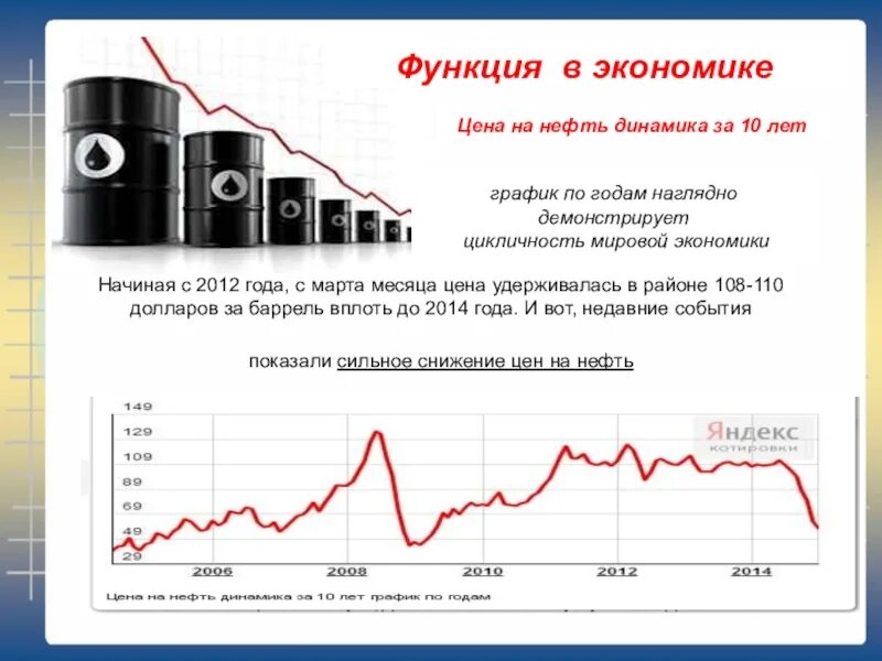 Акции нефти стоимость. Цена на нефть график по годам. Рост цен на нефть. Рост цен на нефть график. Цена на нефть в 2014 году.