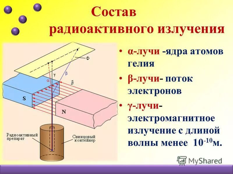 Сообщение на тему радиоактивные излучения в технике. Состав радиоактивного излучения. Радиоактивное излучение и его виды. Α-, Β- И Γ-излучения. Три типа радиоактивного излучения.