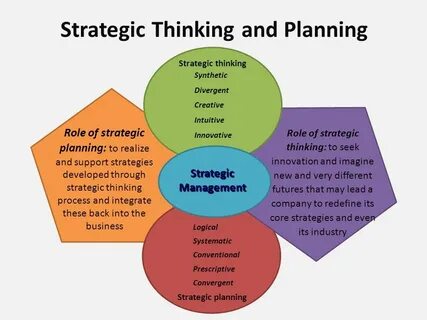 Thought plan