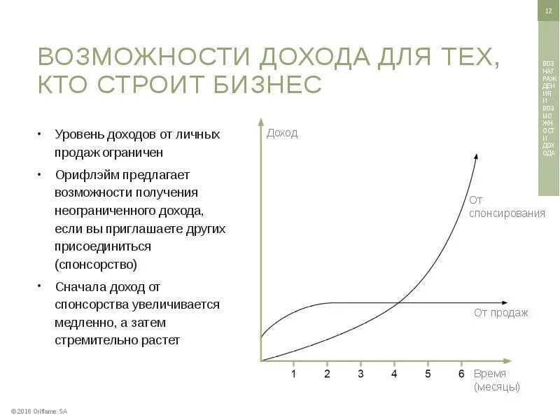 Увеличение медленно