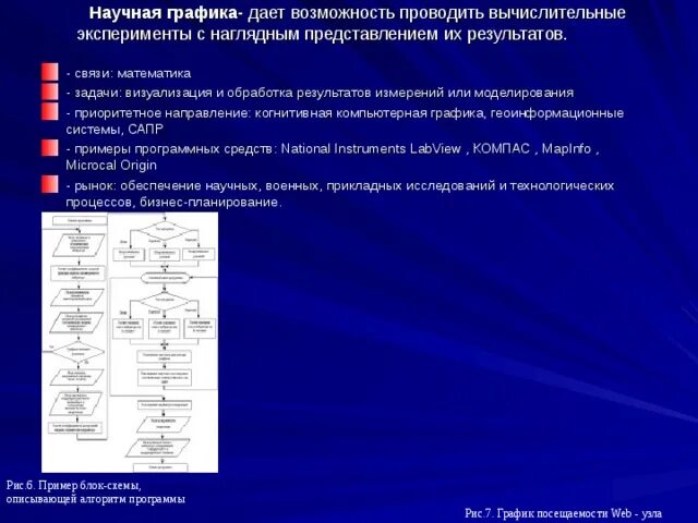 Диаграммы и графики - информатика, прочее