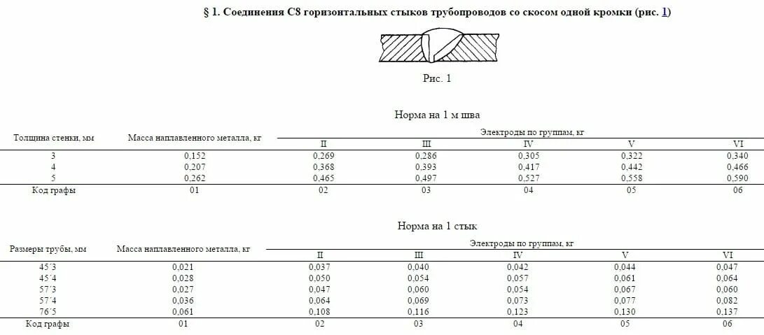 Число стыков