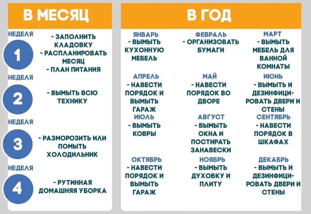 План уборки квартиры. План уборки квартиры на каждый день. Календарь уборки. План по уборке дома.