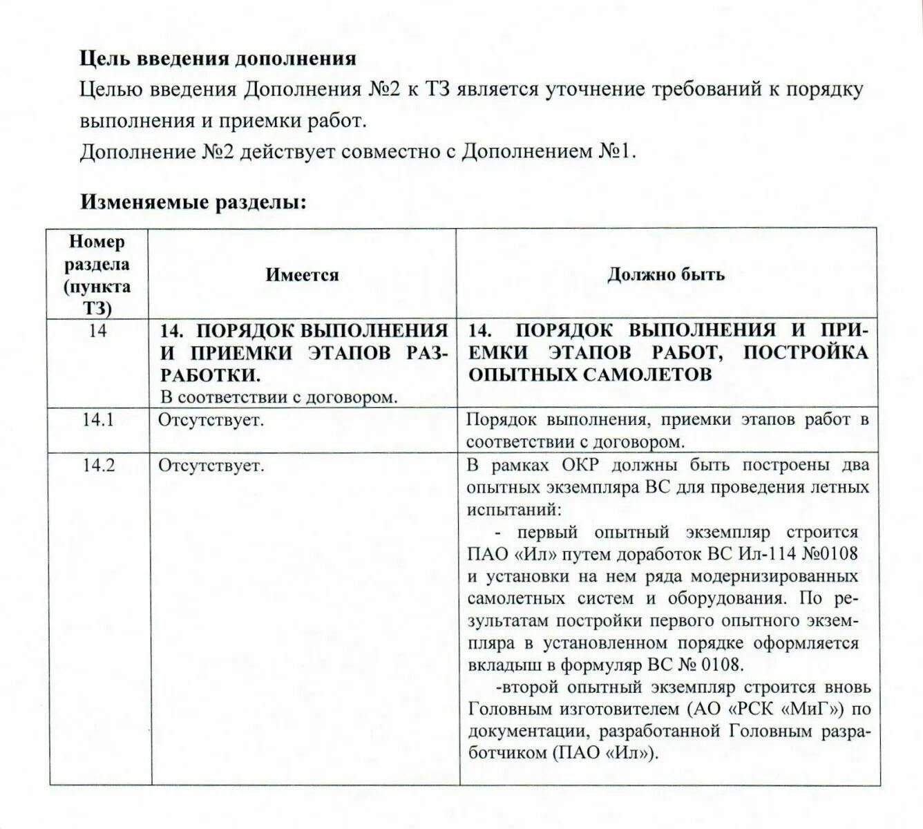 Техническое задание на разработку проектно сметной документации. Корректировка технического задания. письмо о корректировке технического задания. техническое задание на корректировку по. техзадание на корректировку проекта.