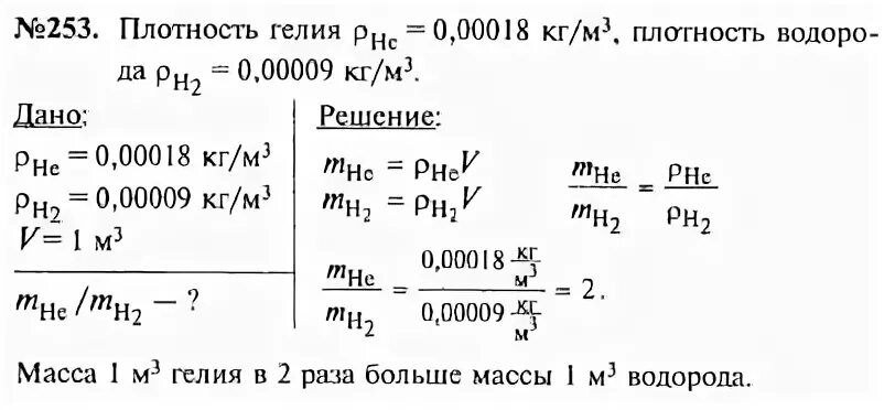 Плотность гелия