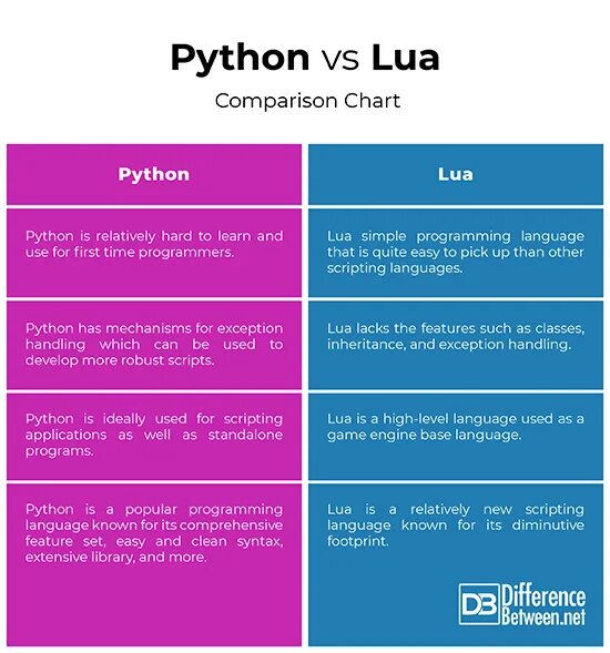 Пайтон 3v. /r python. Python 2 vs python 3. Different python. Different python.