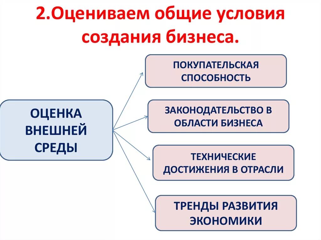 Есть все условия для создания