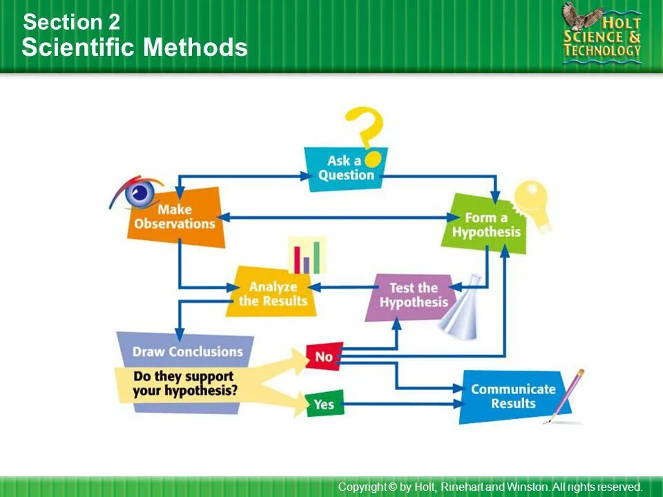 Scientific method. Scientific research methodology. Scientific investigation. Scientific Paradigm картинка. Go methods